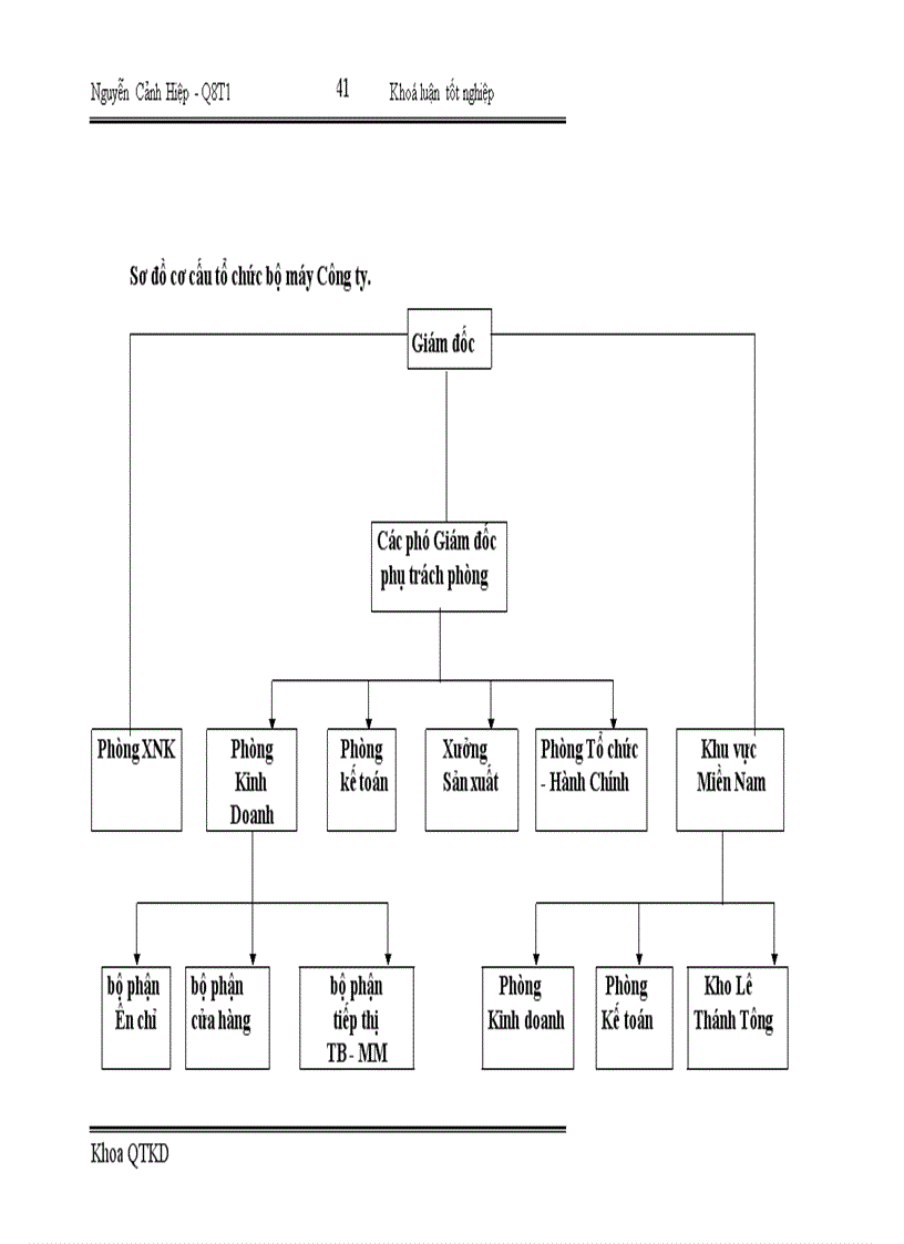 image for page Một số giải pháp nhằm nâng cao hiệu quả kinh doanh trong hoạt động nhập khẩu tại Công ty Vật tư kỹ thuật Ngân hàng 1