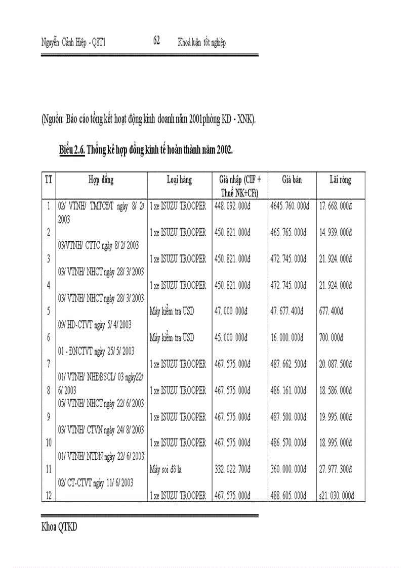 image for page Một số giải pháp nhằm nâng cao hiệu quả kinh doanh trong hoạt động nhập khẩu tại Công ty Vật tư kỹ thuật Ngân hàng 1