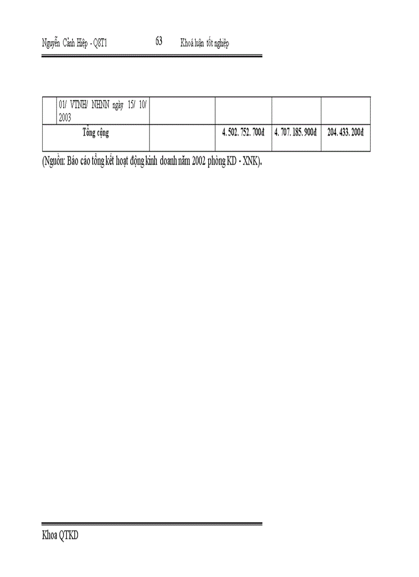 image for page Một số giải pháp nhằm nâng cao hiệu quả kinh doanh trong hoạt động nhập khẩu tại Công ty Vật tư kỹ thuật Ngân hàng 1