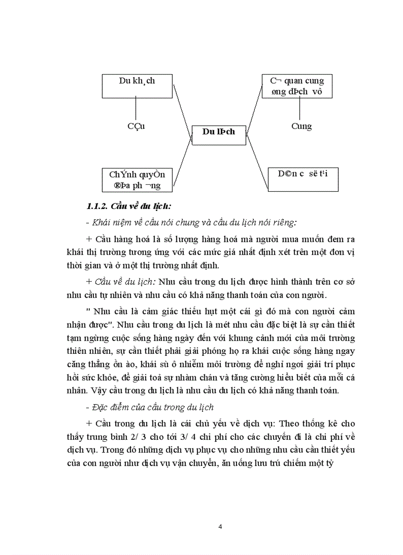 image for page Giá chính sách giá trong kinh doanh lữ hành của công ty Du lịch dịch vụ Tây Hồ thực trạng và giải pháp thu hút khách 1