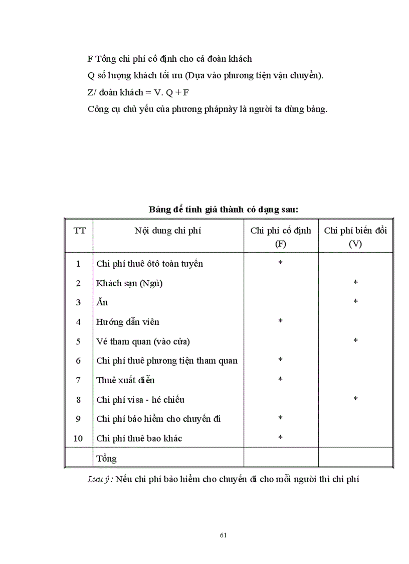 image for page Giá chính sách giá trong kinh doanh lữ hành của công ty Du lịch dịch vụ Tây Hồ thực trạng và giải pháp thu hút khách 1