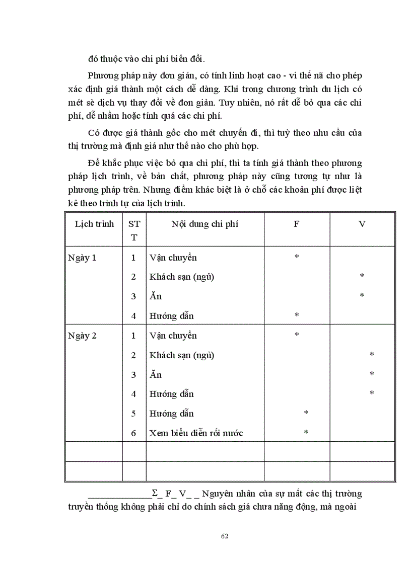 image for page Giá chính sách giá trong kinh doanh lữ hành của công ty Du lịch dịch vụ Tây Hồ thực trạng và giải pháp thu hút khách 1