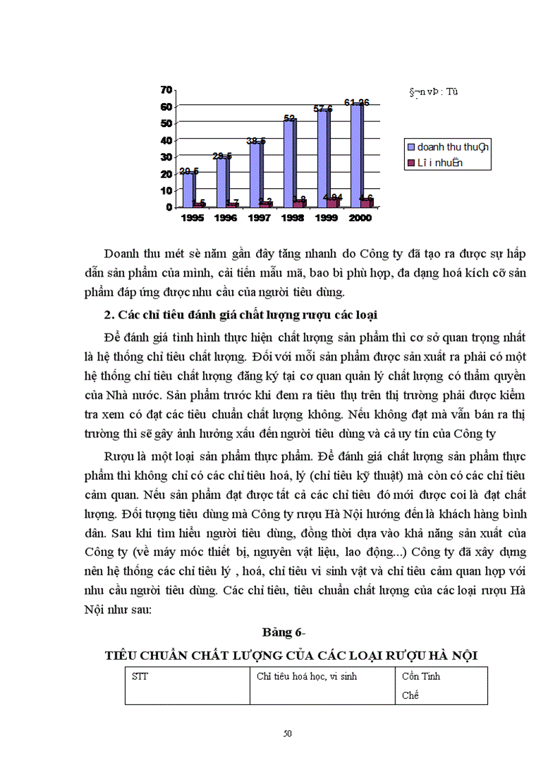 image for page Một số biện pháp nhằm nâng cao chất lượng sản phẩm ở Công ty rượu Hà Nội 1