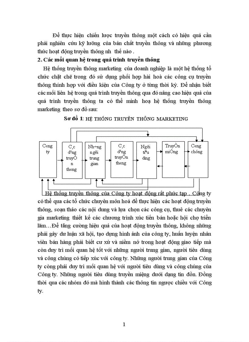 image for page Các giải pháp nhằm nâng cao hiệu quả hoạt động truyền thông marketing cho Công ty sơn Tổng hợp Hà Nội 1