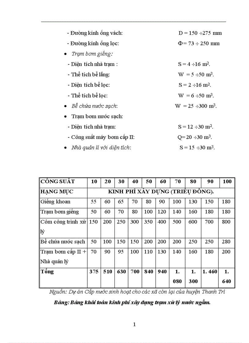 image for page Phân tích chi phí lợi ích của Dự án cấp nước sinh hoạt cho các xã còn lại thuộc huyện Thanh Trì Hà Nội