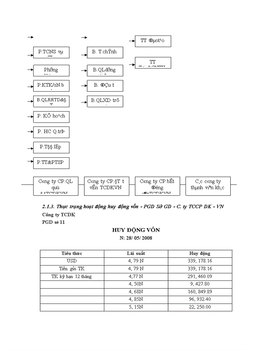 image for page Kế toán nghiệp vụ huy động vốn và giải pháp nhằm nâng cao hiệu quả của nghiệp vụ này 1