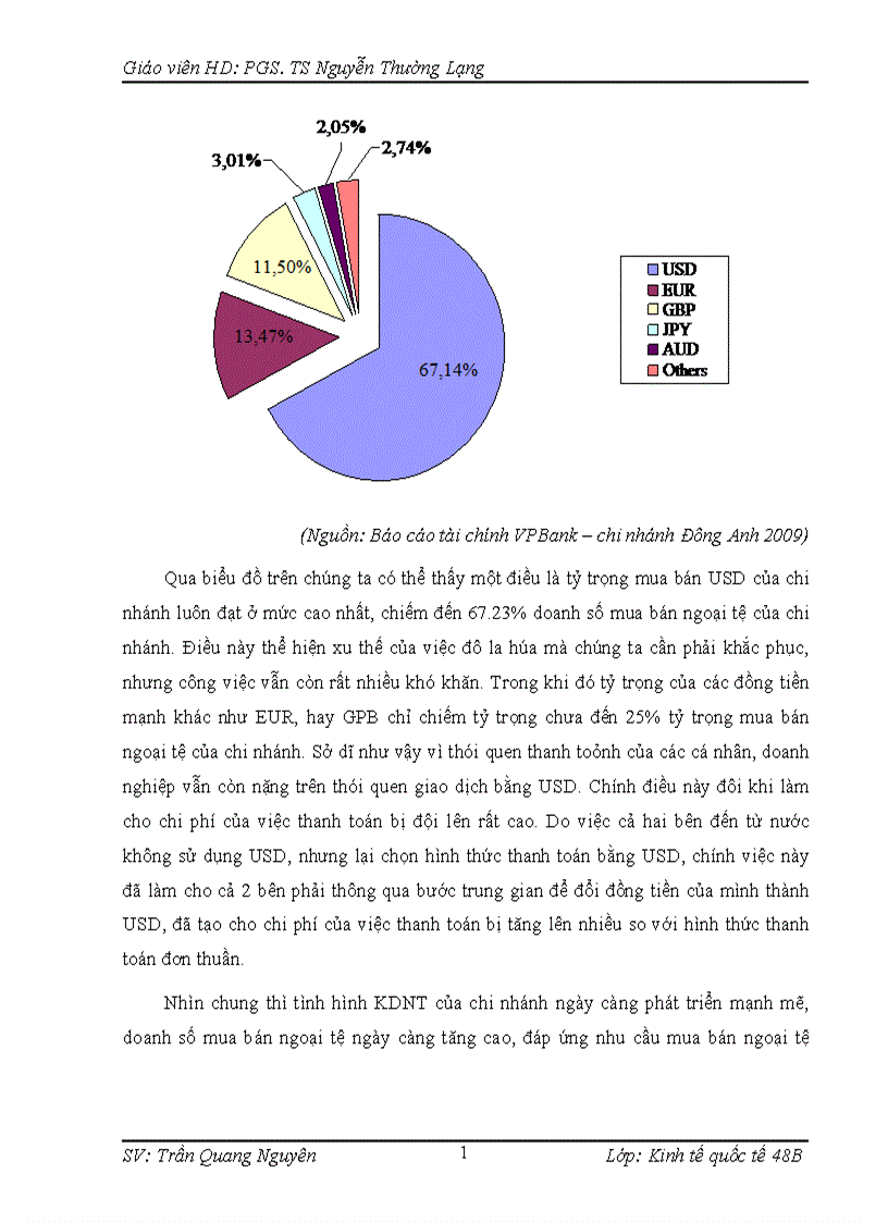 image for page Quản lý rủi ro tỷ giá VPBank chi nhánh Đông Anh 1