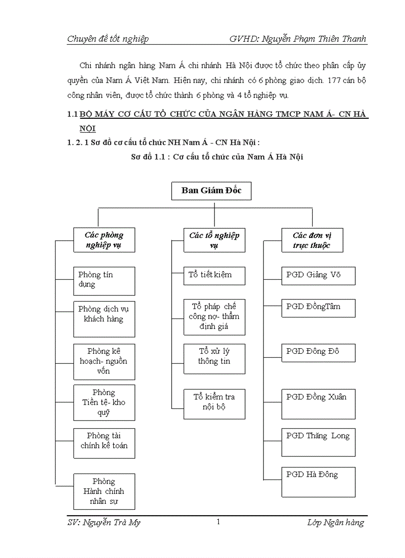 image for page Giải pháp nâng cao hiệu quả tín dụng trung dài hạn tại ngân hàng tmcp nam á chi nhánh hà nội
