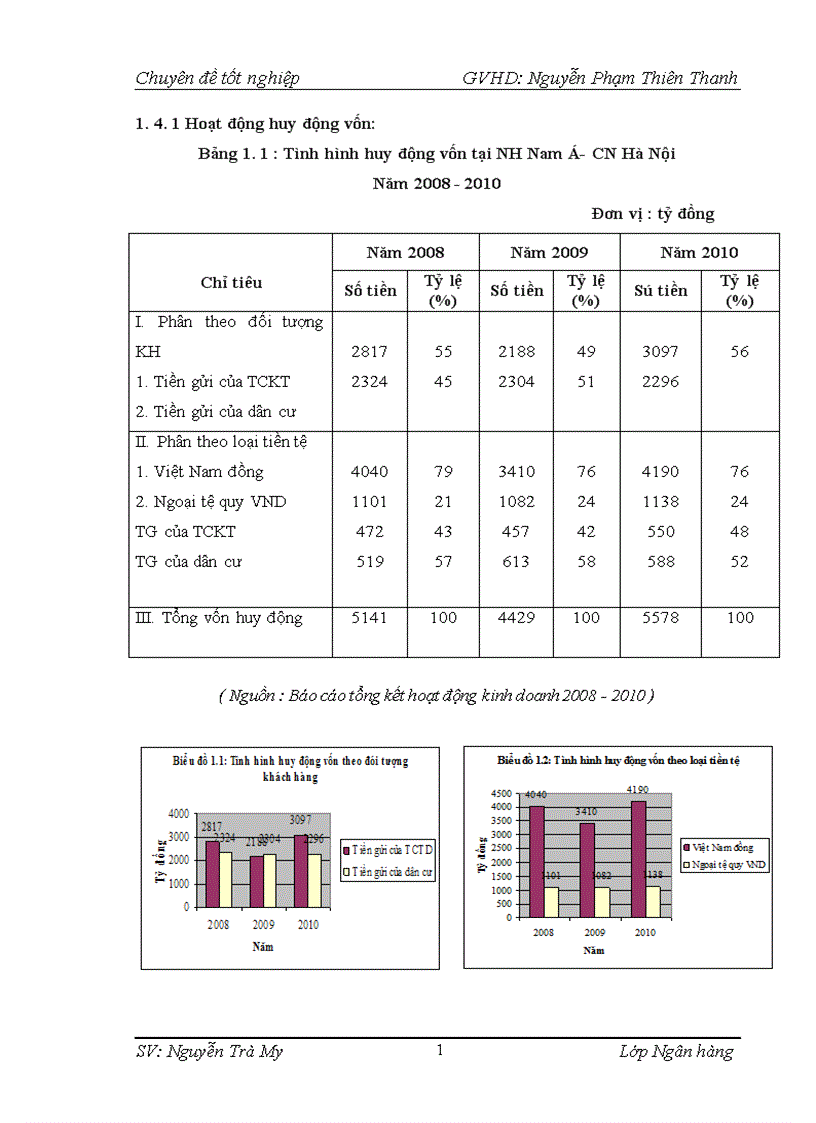 image for page Giải pháp nâng cao hiệu quả tín dụng trung dài hạn tại ngân hàng tmcp nam á chi nhánh hà nội