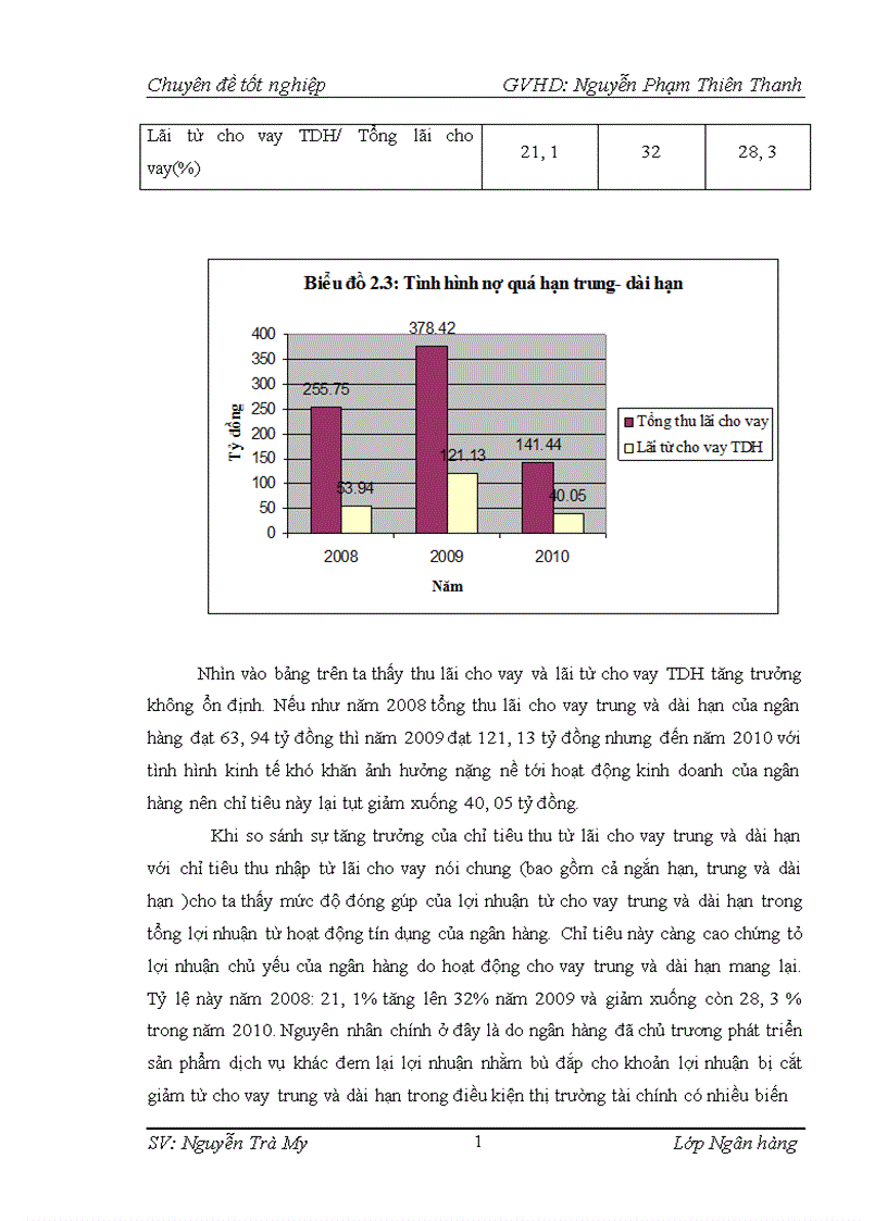 image for page Giải pháp nâng cao hiệu quả tín dụng trung dài hạn tại ngân hàng tmcp nam á chi nhánh hà nội