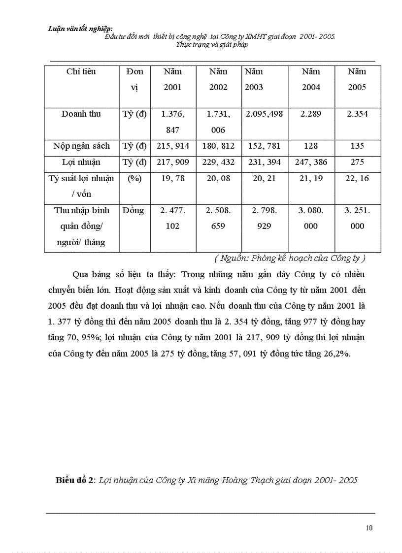 image for page Đầu tư đổi mới thiết bị công nghệ tại Công ty Xi măng Hoàng Thạch giai đoạn 2001 2005 Thực trạng và giải pháp 1