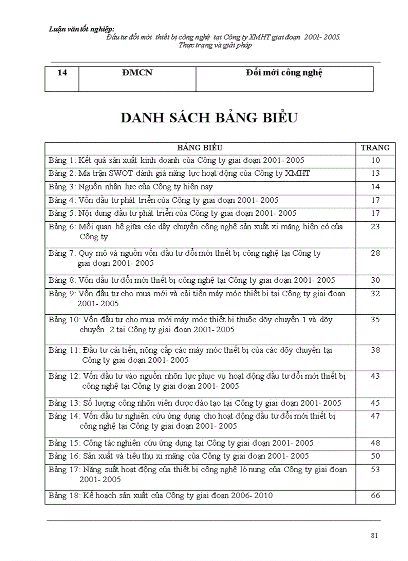 image for page Đầu tư đổi mới thiết bị công nghệ tại Công ty Xi măng Hoàng Thạch giai đoạn 2001 2005 Thực trạng và giải pháp 1