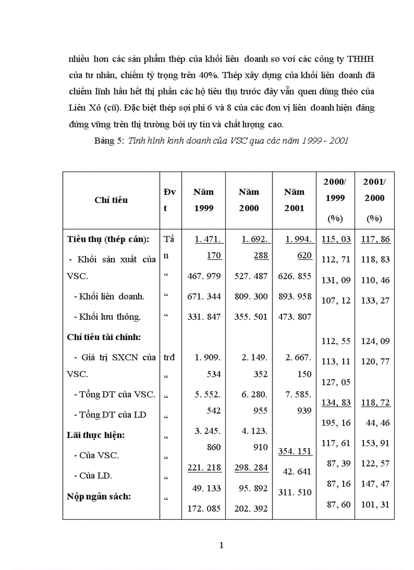 image for page Một số giải pháp nhằm nâng cao khả năng cạnh tranh của Tổng công ty thép Việt nam
