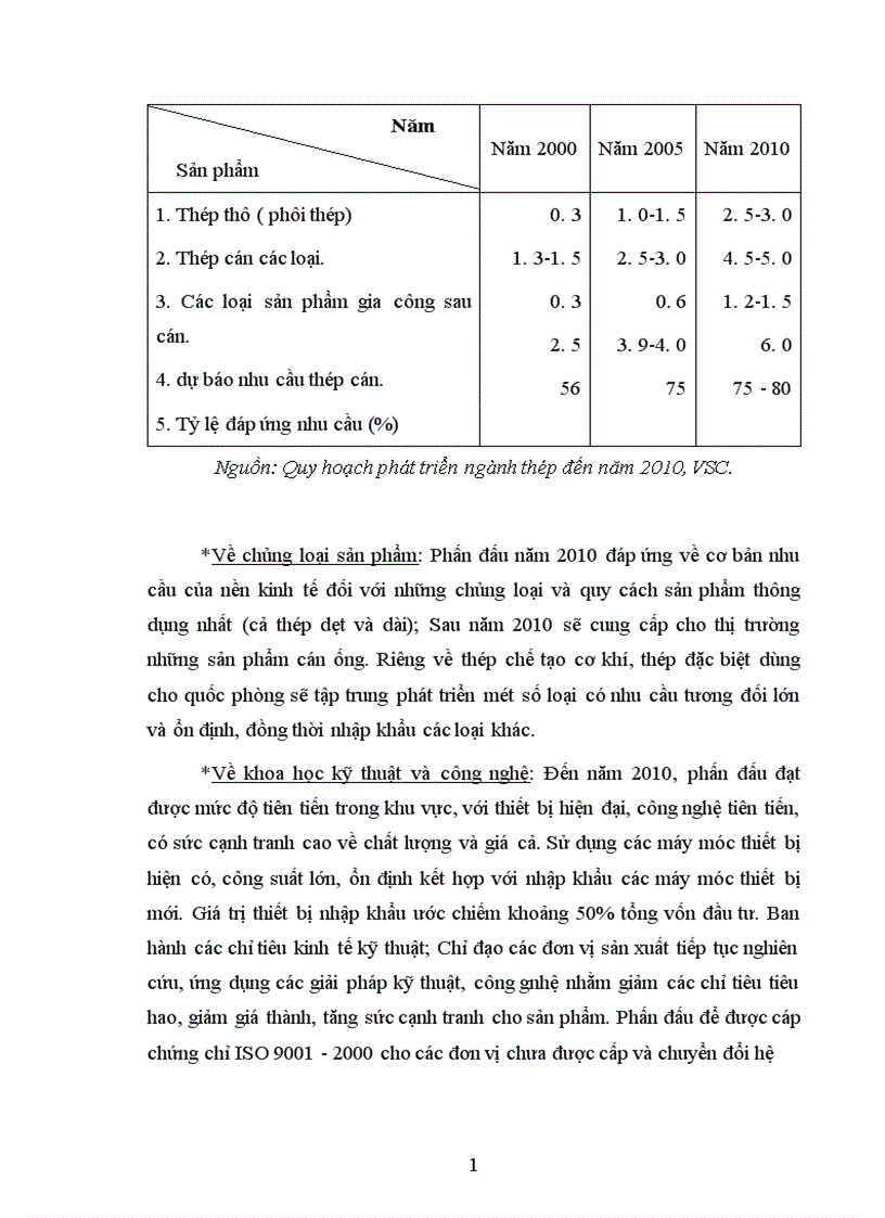 image for page Một số giải pháp nhằm nâng cao khả năng cạnh tranh của Tổng công ty thép Việt nam