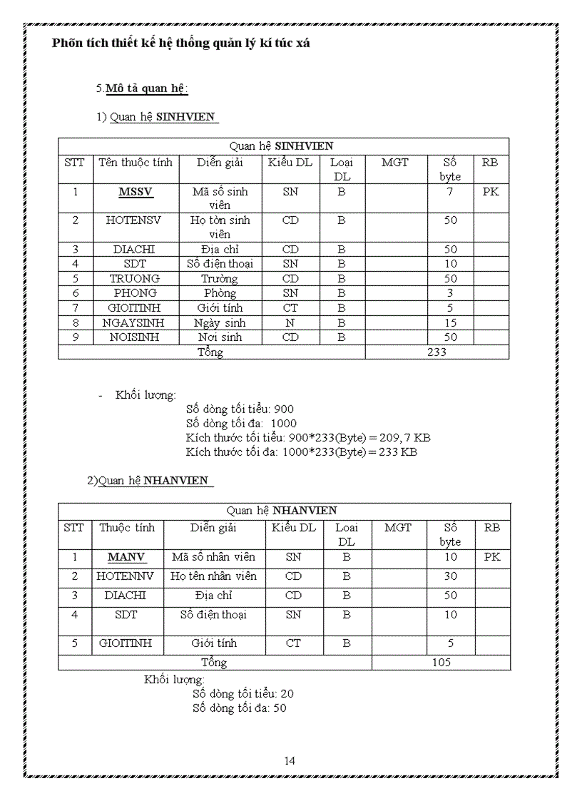 image for page Phân tích thiết kế hệ thống quản lý kí túc xá 1