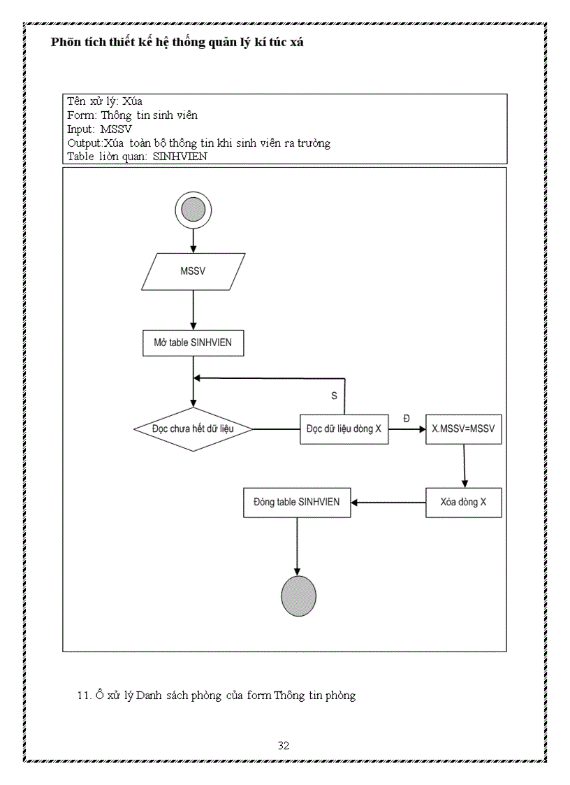image for page Phân tích thiết kế hệ thống quản lý kí túc xá 1