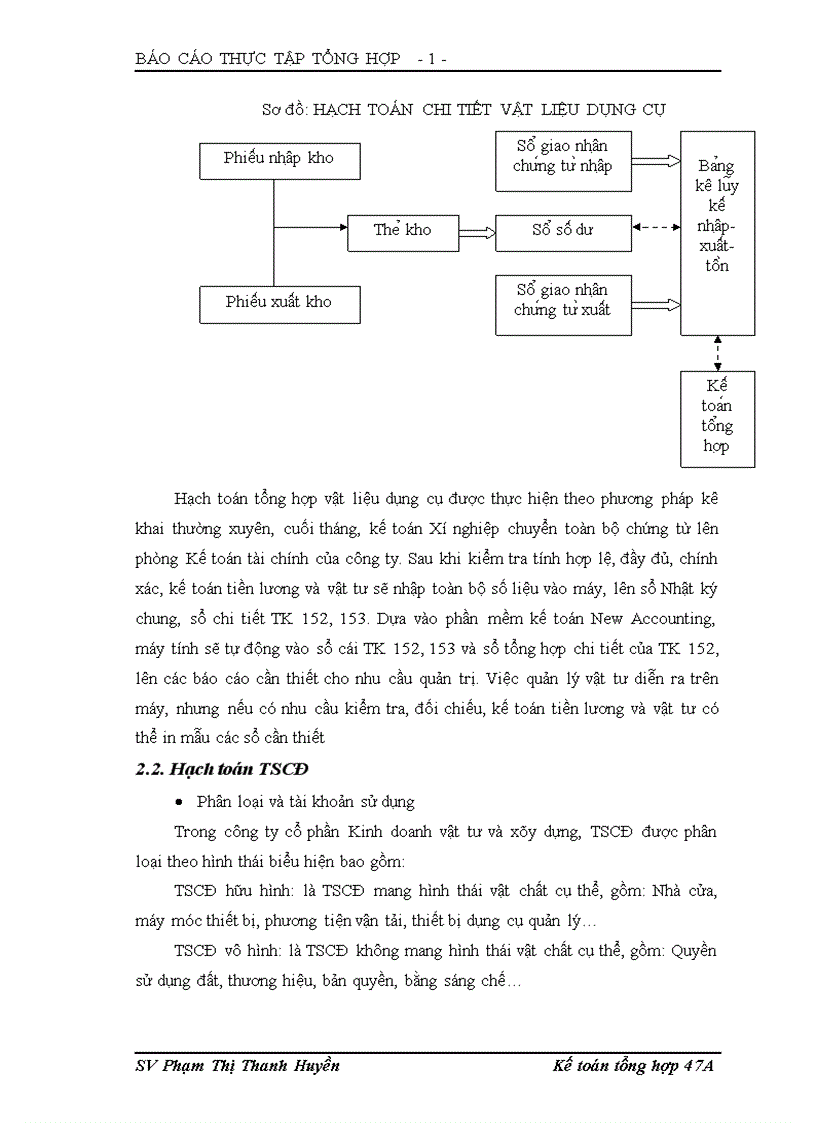 image for page Đặc điểm tổ chức công tác kế toán tại công ty cổ phần Kinh doanh vật tư và xây dựng