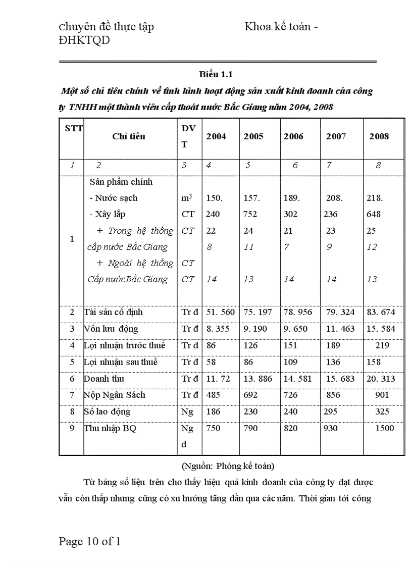 image for page Hoàn thiện kế toán chi phí sản xuất và tính giá thành sản phẩm tại Công ty TNHH một thành viên cấp thoát nước Bắc Giang