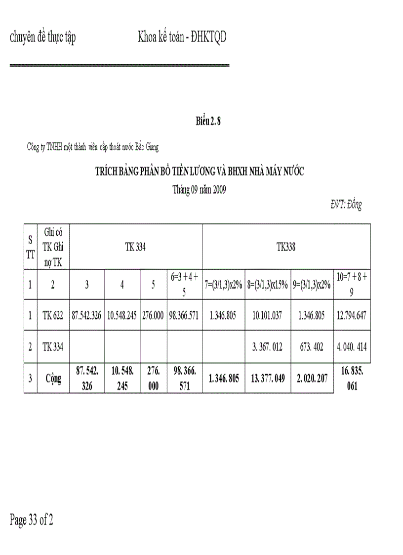 image for page Hoàn thiện kế toán chi phí sản xuất và tính giá thành sản phẩm tại Công ty TNHH một thành viên cấp thoát nước Bắc Giang