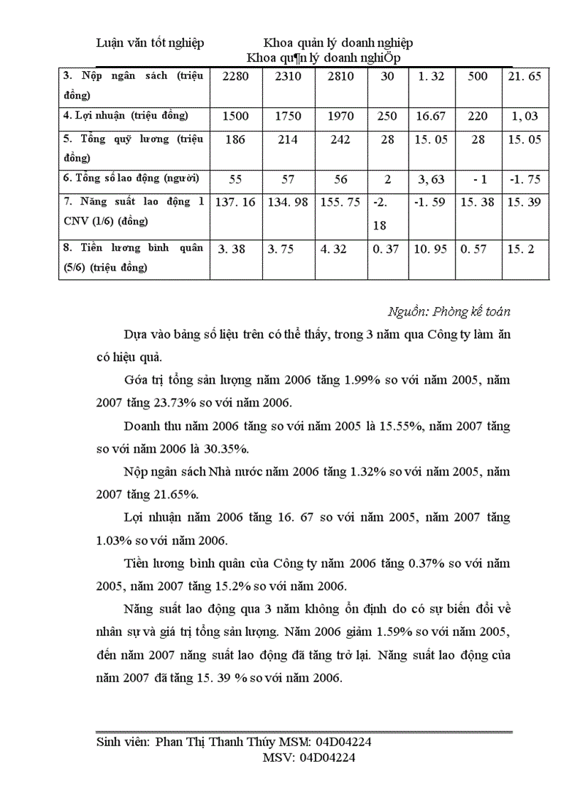 image for page Hoàn thiện công tác đãi ngộ lao động tại Công ty HITC Trung tâm công nghệ quốc tế Hà Nội