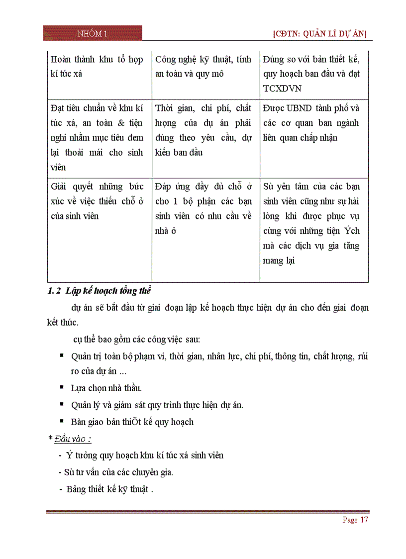 image for page Dự án quy hoạch khu ký túc xá sinh viên SIVIKI 1