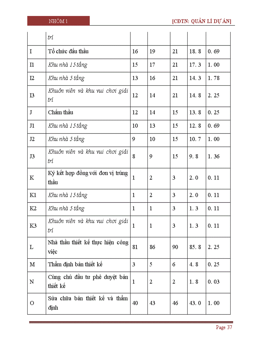 image for page Dự án quy hoạch khu ký túc xá sinh viên SIVIKI 1