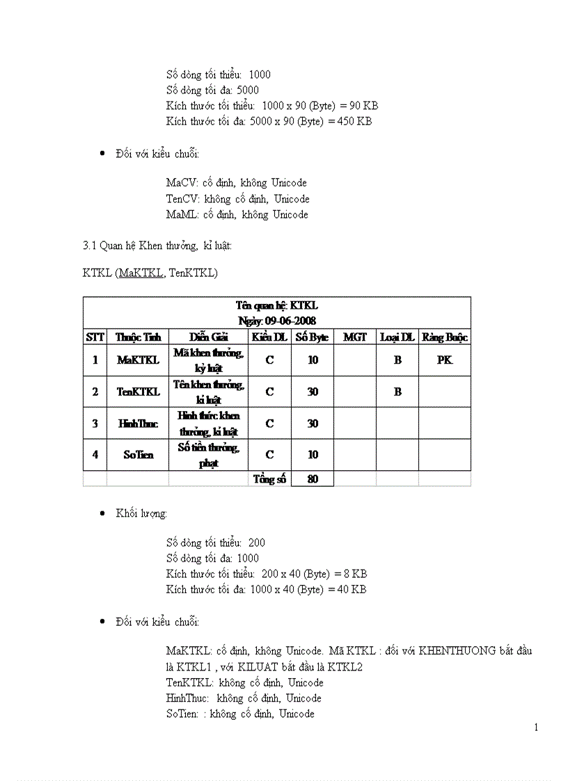 image for page Phân tích thiết kế hệ thống quản lý nhân sự tiền lương cho công ty sun rice 1