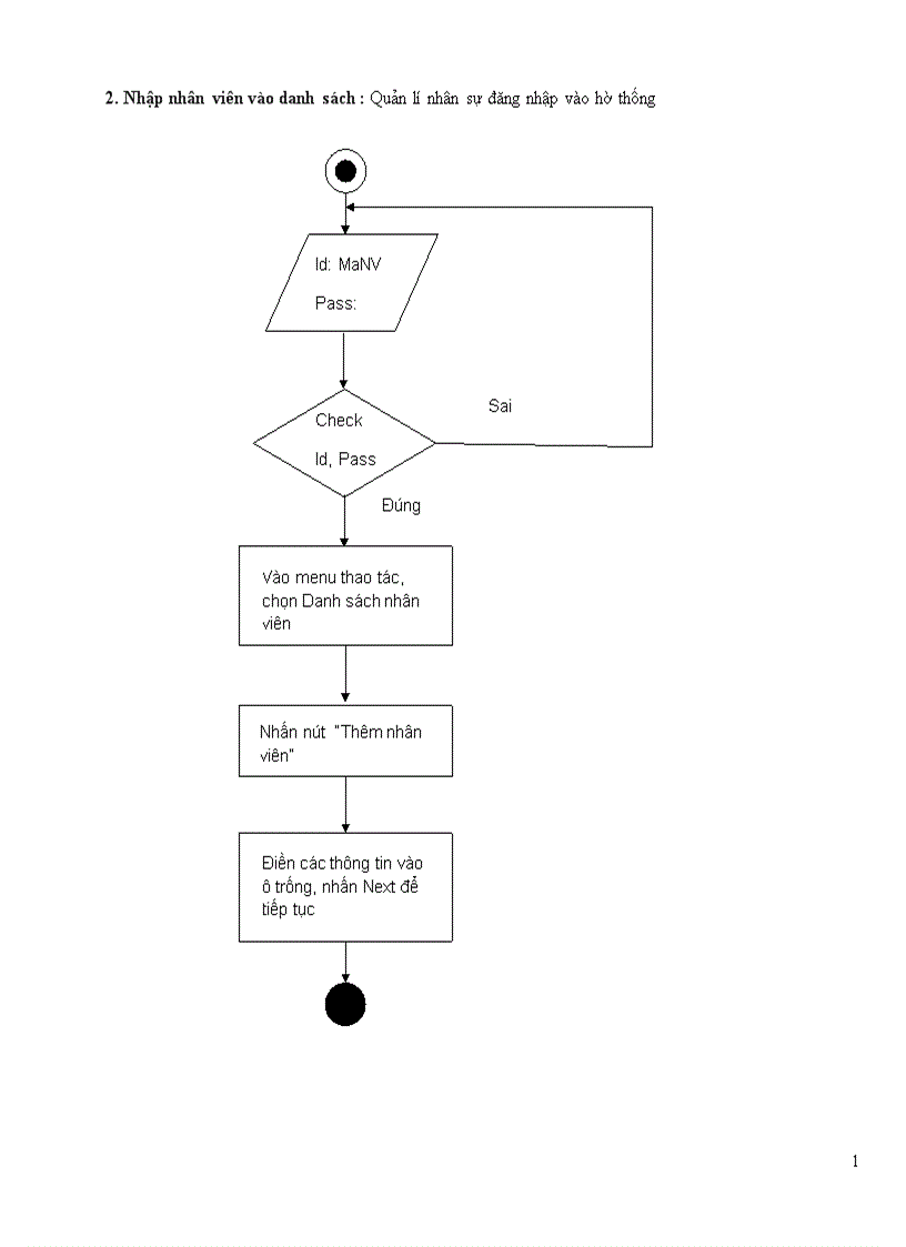 image for page Phân tích thiết kế hệ thống quản lý nhân sự tiền lương cho công ty sun rice 1