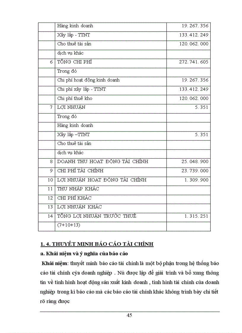 image for page Báo cáo thực tập tổng hợp của xí nghiệp xây dựng số 1