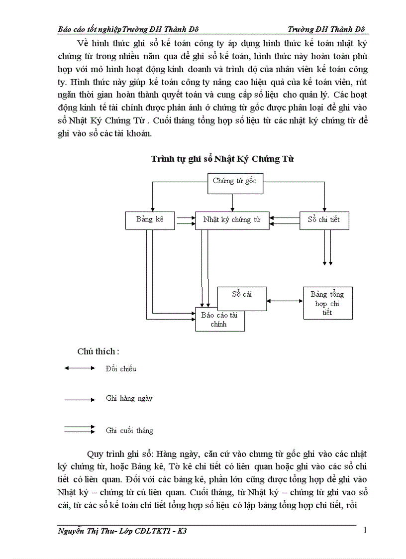 image for page Kế toán vốn bằng tiền 1
