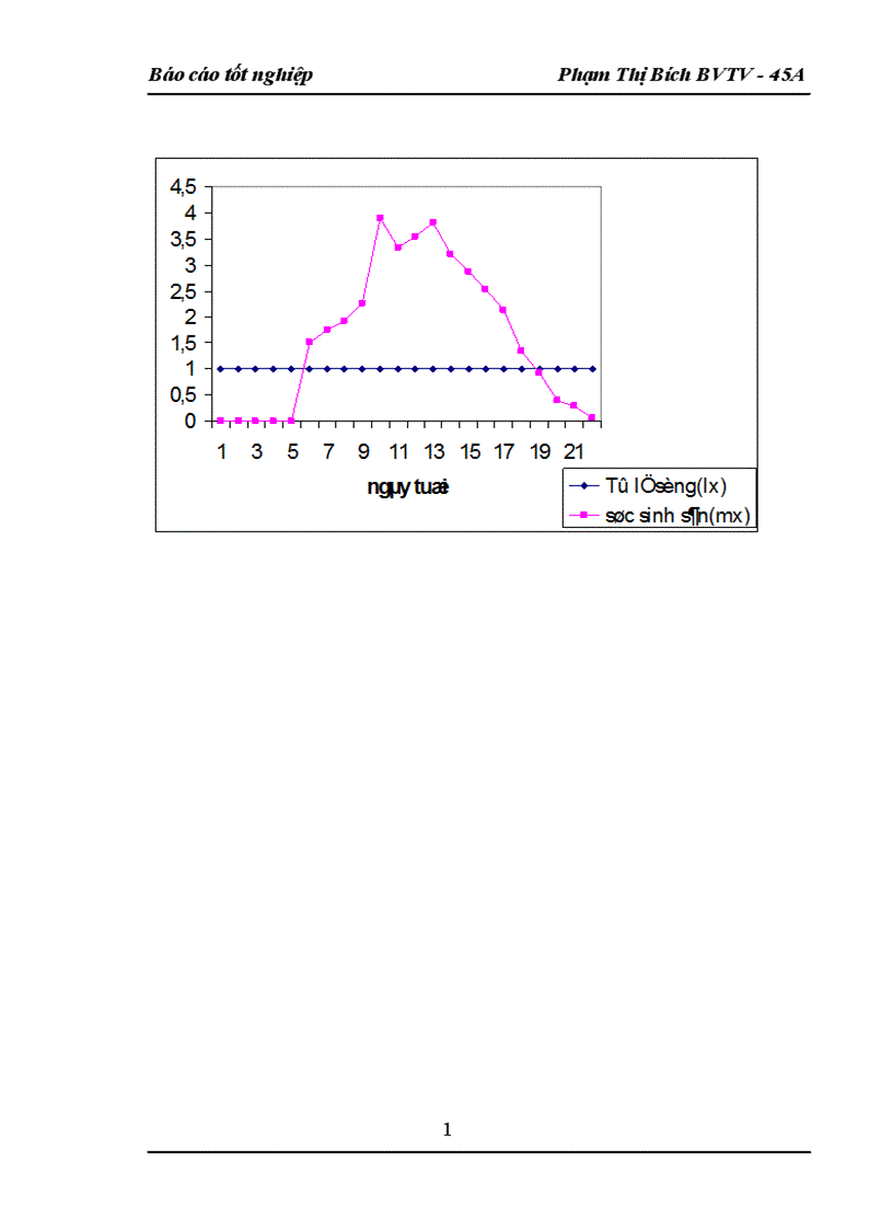 image for page Nghiên cứu khả năng nhân nuôi và sử dụng nhện bắt mồi Amblyseius sp trong phòng chống nhện đỏ Tetranychus cinnabarinus Kochs