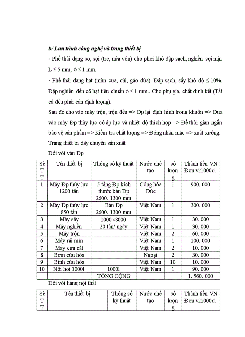 image for page Nhà máy sản xuất phế thải mùn cưa phoi bào thành ván nhân tạo và chế tạo sản xuất hàng trang trí nội thất Công suất 5000 m3 năm