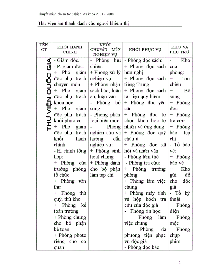 image for page Thư viện âm thanh dành cho người khiếm thị