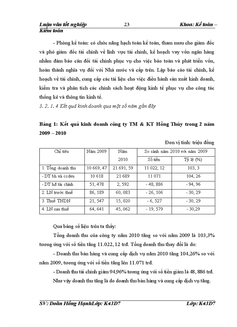 image for page Phân tích thống kê doanh thu của công ty thương mại và kỹ thuật Hồng Thủy 1