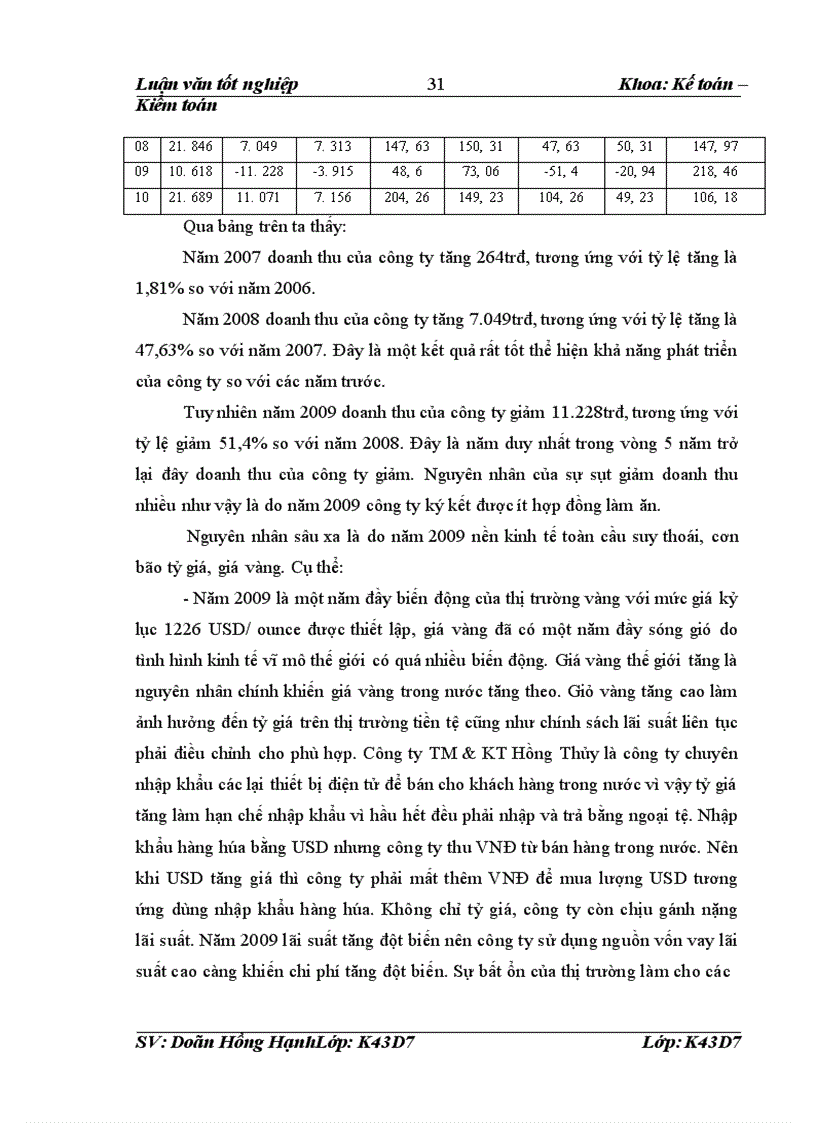 image for page Phân tích thống kê doanh thu của công ty thương mại và kỹ thuật Hồng Thủy 1