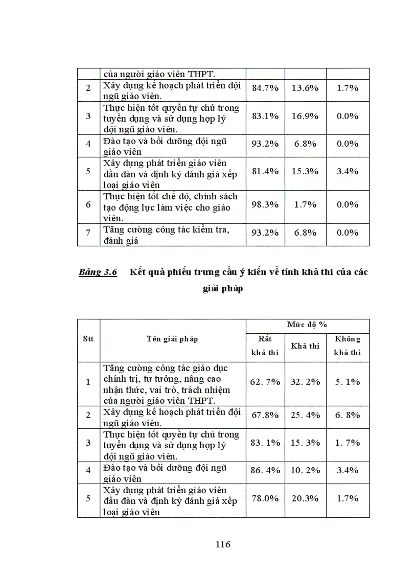 image for page Giải pháp tăng cường quản lý phát triển đội ngũ giáo viên trường trung học phổ thông thị xã Bảo Lộc tỉnh Lâm Đồng 1