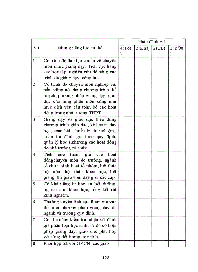 image for page Giải pháp tăng cường quản lý phát triển đội ngũ giáo viên trường trung học phổ thông thị xã Bảo Lộc tỉnh Lâm Đồng 1