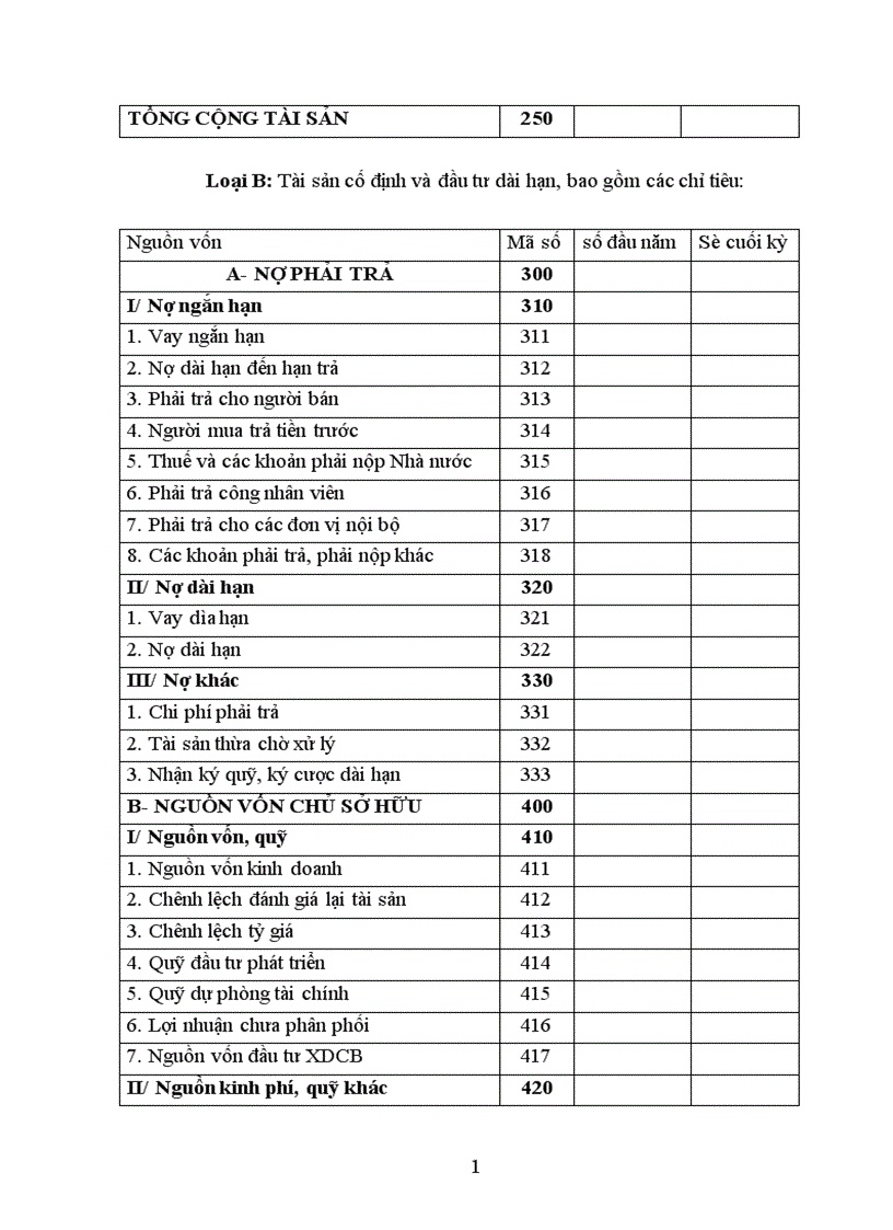 image for page Phân tích Bảng cân đối kế toán và một số giải pháp nhằm nâng cao hiệu quả sử dụng vốn tại Tổng công ty Thép Việt Nam