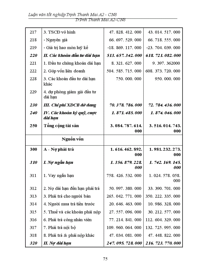 image for page Phân tích Bảng cân đối kế toán và một số giải pháp nhằm nâng cao hiệu quả sử dụng vốn tại Tổng công ty Thép Việt Nam