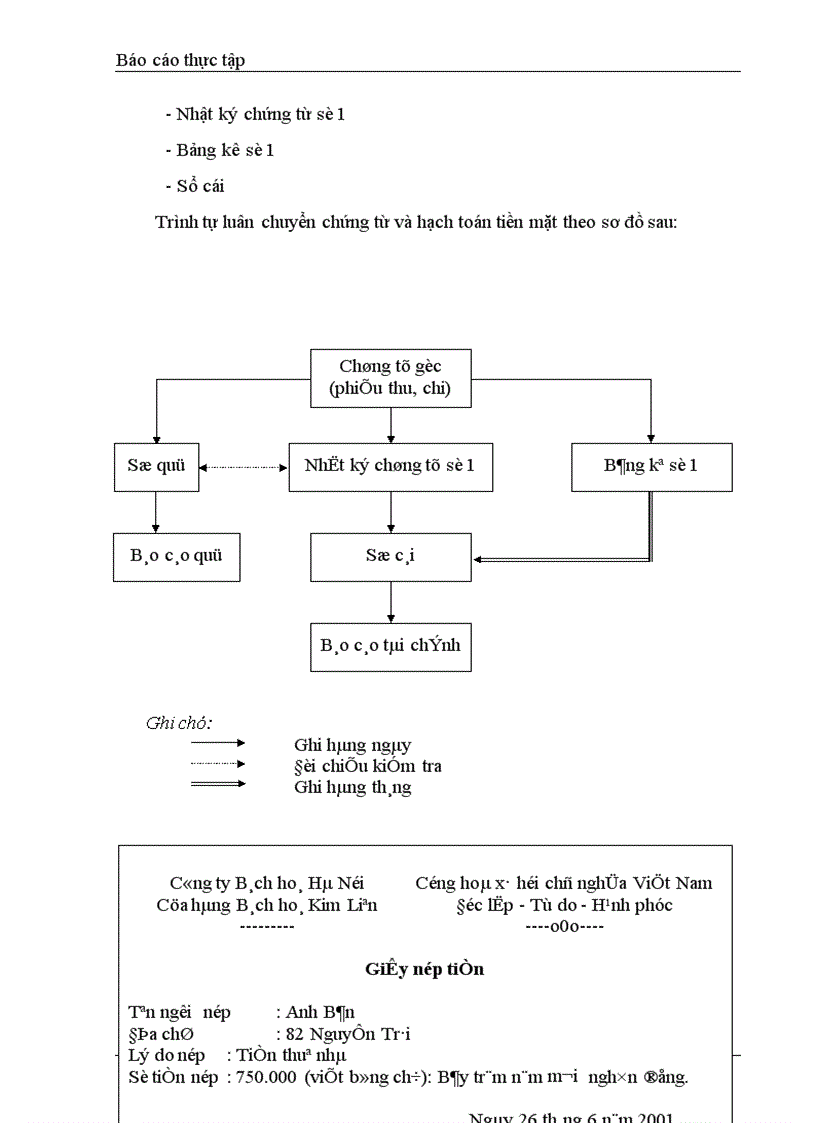 image for page Tổ chức công tác Vốn bằng tiền ở cửa hàng Bách hoá Kim Liên 1