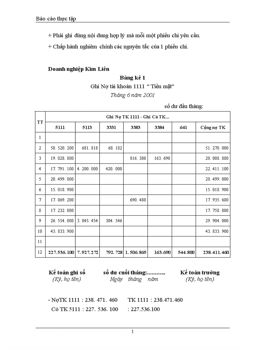 image for page Tổ chức công tác Vốn bằng tiền ở cửa hàng Bách hoá Kim Liên 1