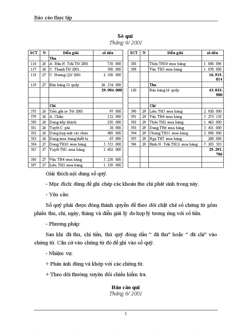 image for page Tổ chức công tác Vốn bằng tiền ở cửa hàng Bách hoá Kim Liên 1