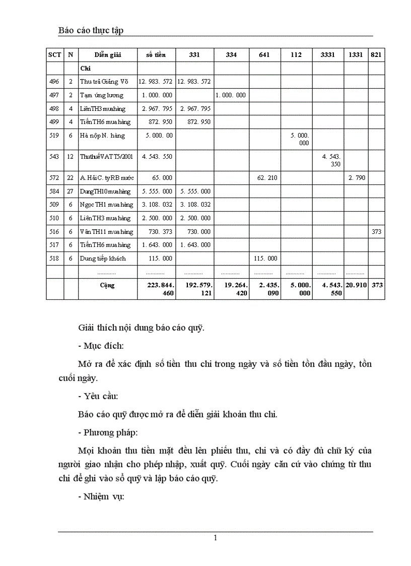 image for page Tổ chức công tác Vốn bằng tiền ở cửa hàng Bách hoá Kim Liên 1