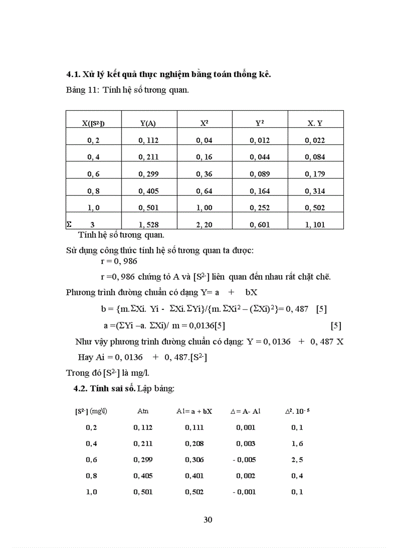 image for page Tiến hành nghiên cứu phương pháp trắc quang xác định sunfua trong nước ngầm