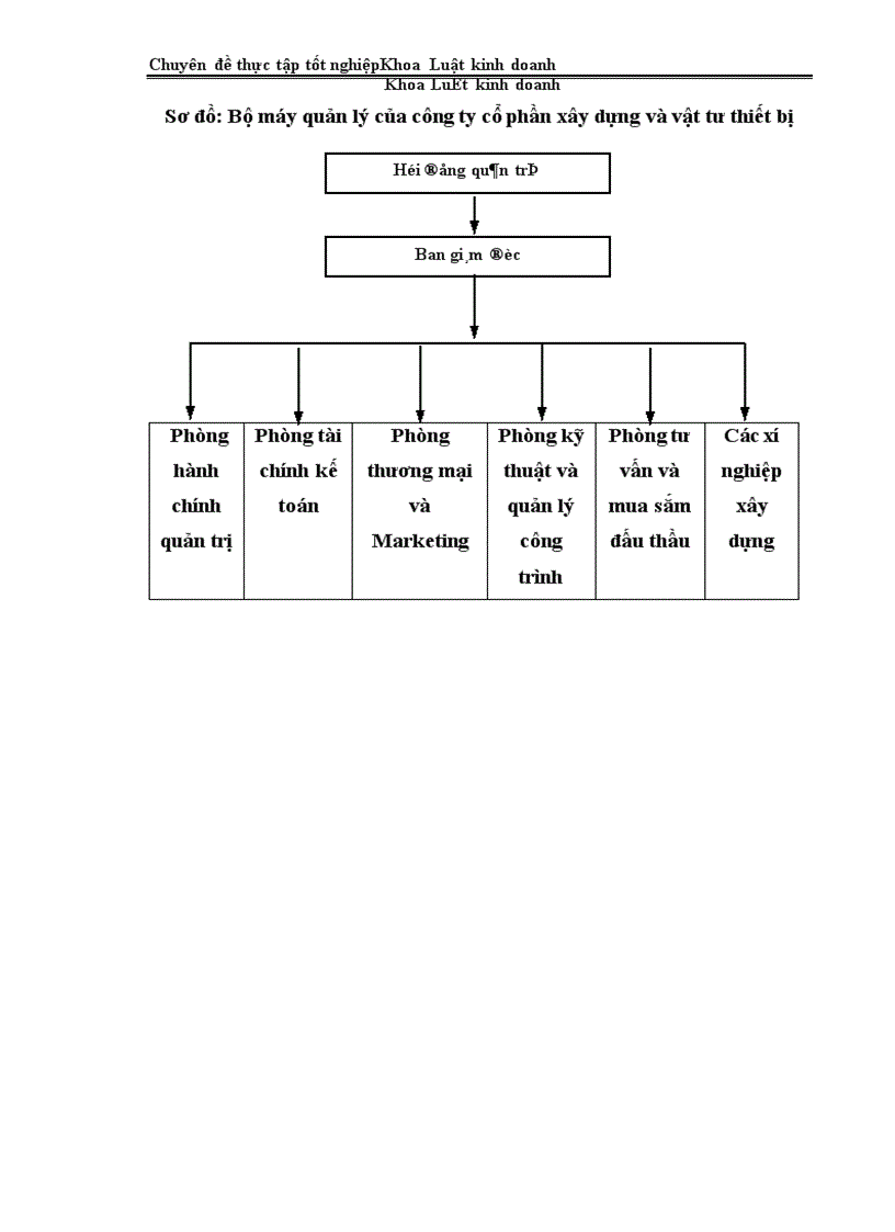 image for page chế độ hợp đồng kinh tế về đấu thầu xây lắp thực tiễn tại Công Ty Cổ Phần Xây Dựng và Vật Tư Thiết Bị 1