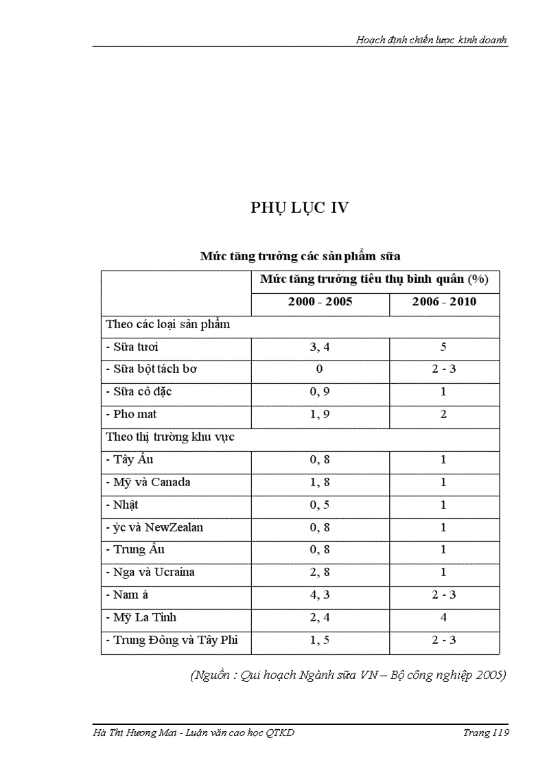 image for page Hoạch định chiến lược kinh doanh tại Công ty cổ phần sữa Việt Nam giai đoạn 2006 2015
