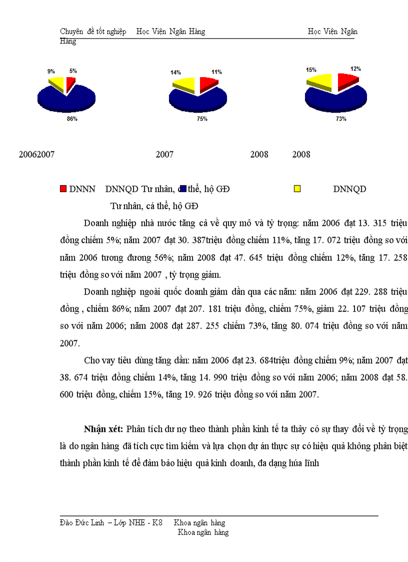 image for page Giải pháp nâng cao chất lượng tín dụng tại NHNo PTNT chi nhánh Hoàng Quốc Việt 1
