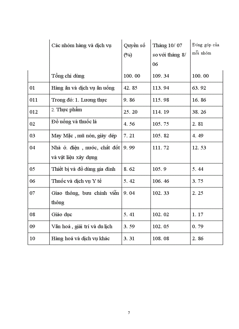 image for page Kiềm Chế lạm phát và chống lạm phát ở nước ta 1