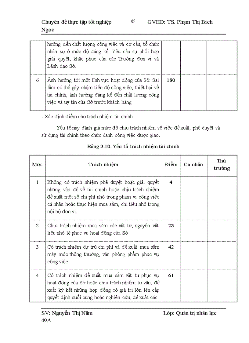 image for page Một số ý kiến nhằm hoàn thiện công tác tiền lương tại Sở GDCK Hà Nội 1