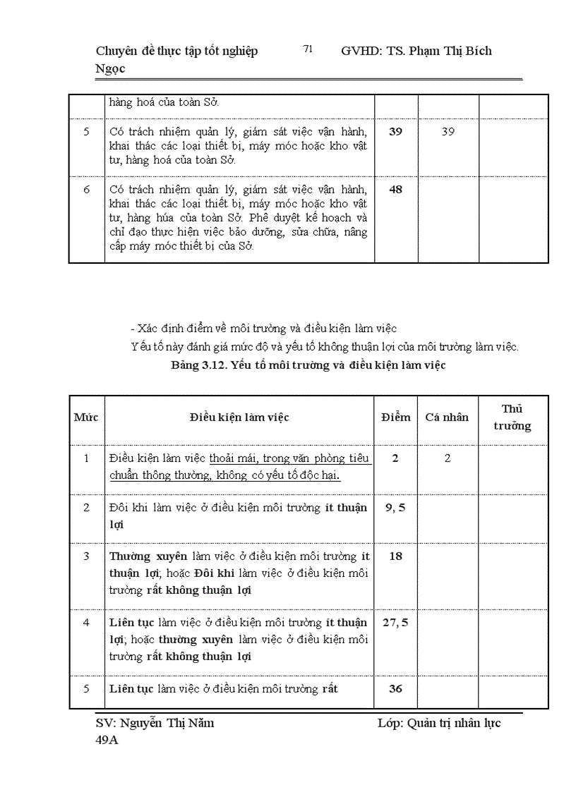 image for page Một số ý kiến nhằm hoàn thiện công tác tiền lương tại Sở GDCK Hà Nội 1